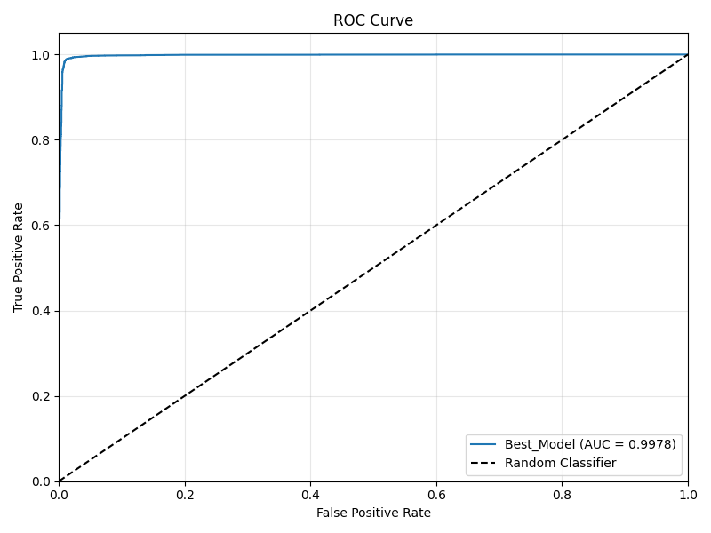 ROC Curve